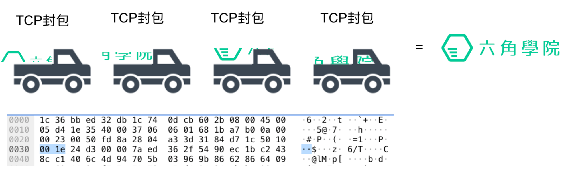 封包傳送圖解