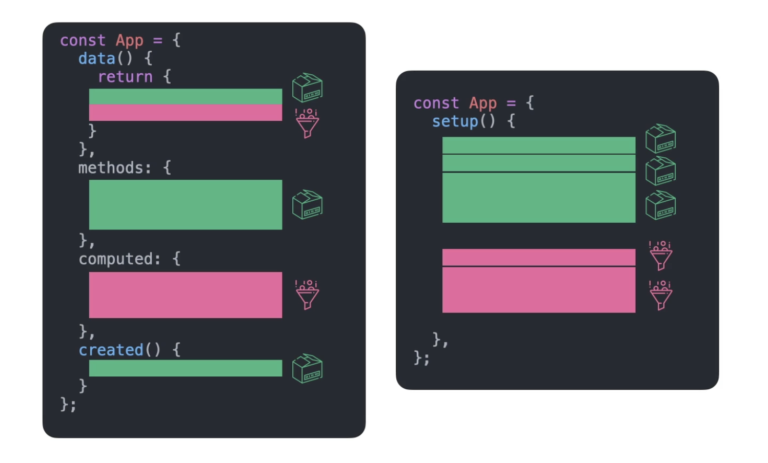 Options API v.s Composition API